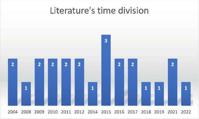 Figure 3 for Particle Swarm Optimization in 3D Medical Image Registration: A Systematic Review