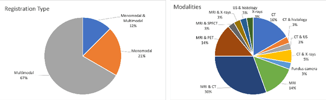 Figure 4 for Particle Swarm Optimization in 3D Medical Image Registration: A Systematic Review