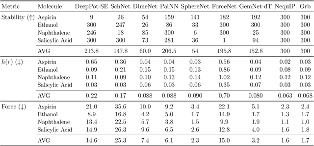 Figure 4 for Orb: A Fast, Scalable Neural Network Potential
