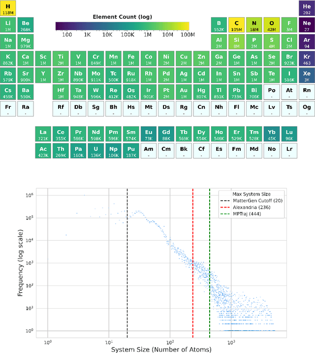 Figure 1 for Orb: A Fast, Scalable Neural Network Potential