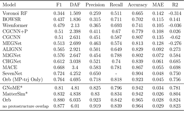 Figure 2 for Orb: A Fast, Scalable Neural Network Potential