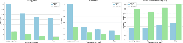 Figure 3 for Orb: A Fast, Scalable Neural Network Potential