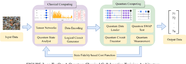 Figure 2 for A Quantum-Classical Collaborative Training Architecture Based on Quantum State Fidelity
