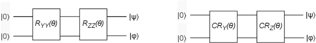 Figure 3 for A Quantum-Classical Collaborative Training Architecture Based on Quantum State Fidelity