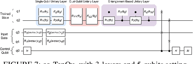 Figure 4 for A Quantum-Classical Collaborative Training Architecture Based on Quantum State Fidelity