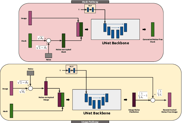 Figure 3 for Semi-Supervised Biomedical Image Segmentation via Diffusion Models and Teacher-Student Co-Training