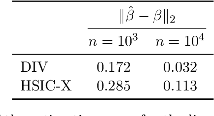 Figure 4 for Distributional Instrumental Variable Method