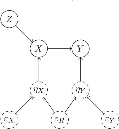 Figure 1 for Distributional Instrumental Variable Method