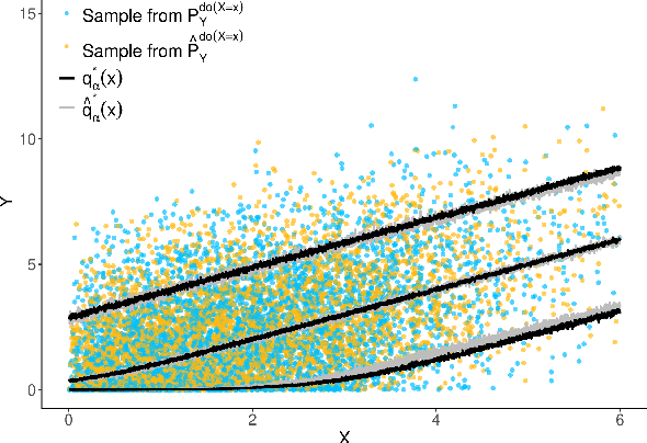 Figure 3 for Distributional Instrumental Variable Method