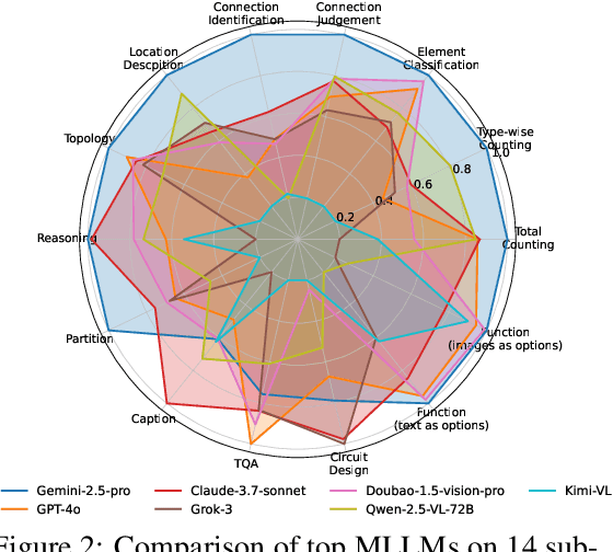 Figure 3 for AMSbench: A Comprehensive Benchmark for Evaluating MLLM Capabilities in AMS Circuits