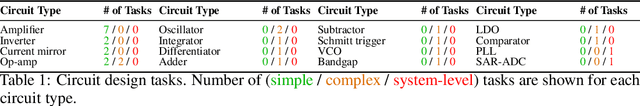Figure 2 for AMSbench: A Comprehensive Benchmark for Evaluating MLLM Capabilities in AMS Circuits