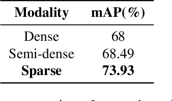 Figure 4 for AnimalMotionCLIP: Embedding motion in CLIP for Animal Behavior Analysis