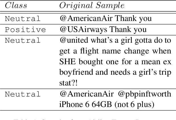 Figure 1 for Identifying Semantically Difficult Samples to Improve Text Classification