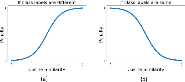 Figure 2 for Identifying Semantically Difficult Samples to Improve Text Classification