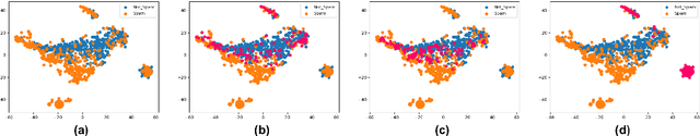 Figure 4 for Identifying Semantically Difficult Samples to Improve Text Classification