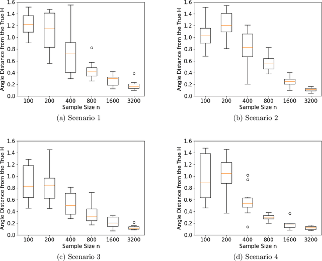 Figure 3 for TrIM: Transformed Iterative Mondrian Forests for Gradient-based Dimension Reduction and High-Dimensional Regression