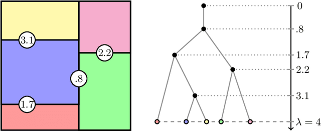 Figure 1 for TrIM: Transformed Iterative Mondrian Forests for Gradient-based Dimension Reduction and High-Dimensional Regression