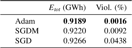 Figure 3 for Employing Federated Learning for Training Autonomous HVAC Systems