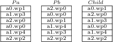 Figure 4 for Optimisation of Aircraft Maintenance Schedules