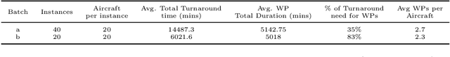 Figure 1 for Optimisation of Aircraft Maintenance Schedules