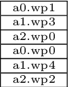 Figure 2 for Optimisation of Aircraft Maintenance Schedules