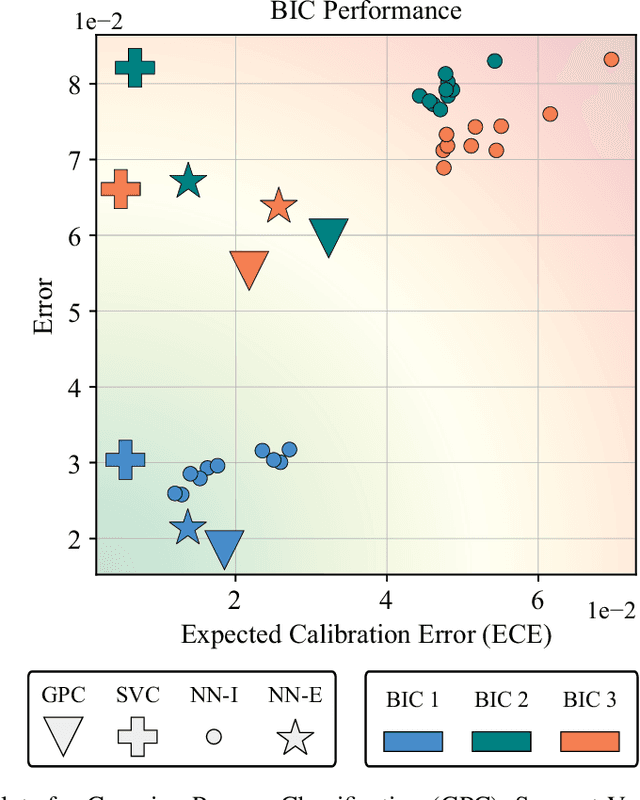 Figure 4 for Investigating Deep Learning Model Calibration for Classification Problems in Mechanics
