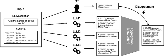 Figure 3 for Fundamental Challenges in Evaluating Text2SQL Solutions and Detecting Their Limitations