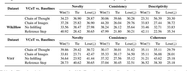 Figure 4 for Visual Chain of Thought: Bridging Logical Gaps with Multimodal Infillings