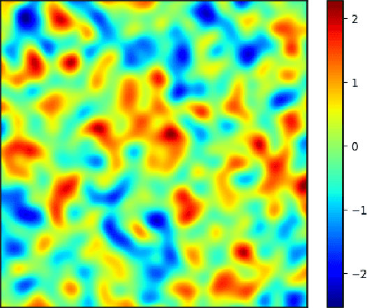 Figure 3 for Learning from Linear Algebra: A Graph Neural Network Approach to Preconditioner Design for Conjugate Gradient Solvers