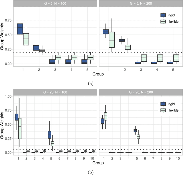 Figure 1 for Co-data Learning for Bayesian Additive Regression Trees