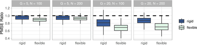 Figure 3 for Co-data Learning for Bayesian Additive Regression Trees