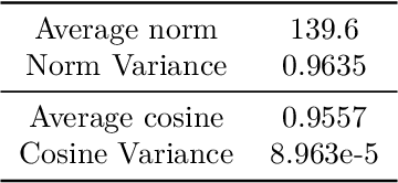 Figure 2 for How Well Can Preference Optimization Generalize Under Noisy Feedback?