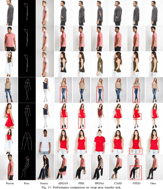 Figure 2 for Disentangled Representation Learning for Controllable Person Image Generation