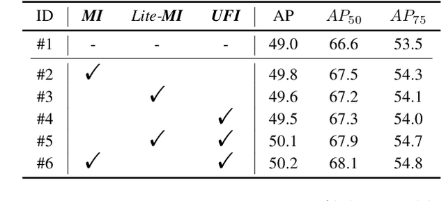 Figure 4 for MI-DETR: An Object Detection Model with Multi-time Inquiries Mechanism