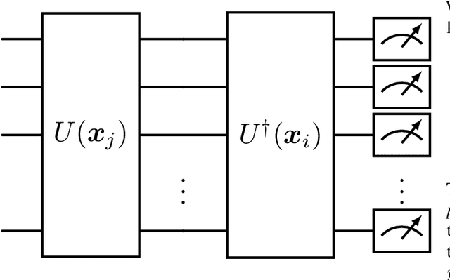 Figure 1 for QUACK: Quantum Aligned Centroid Kernel