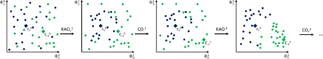 Figure 2 for QUACK: Quantum Aligned Centroid Kernel
