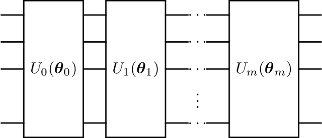 Figure 3 for QUACK: Quantum Aligned Centroid Kernel