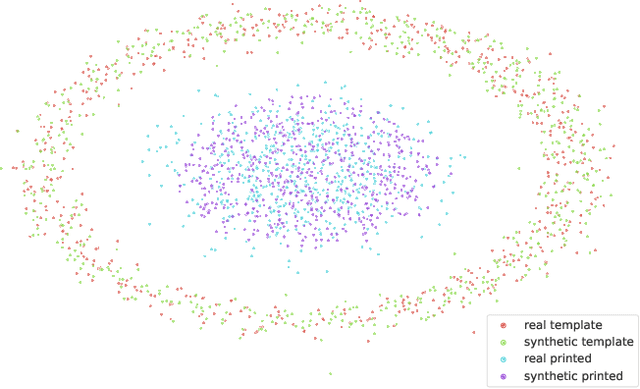 Figure 2 for Digital twins of physical printing-imaging channel