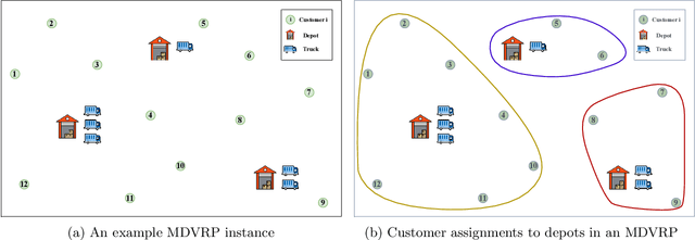 Figure 1 for Genetic Algorithms with Neural Cost Predictor for Solving Hierarchical Vehicle Routing Problems