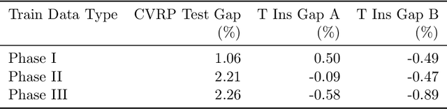 Figure 2 for Genetic Algorithms with Neural Cost Predictor for Solving Hierarchical Vehicle Routing Problems
