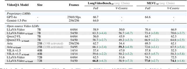 Figure 2 for Generative Frame Sampler for Long Video Understanding