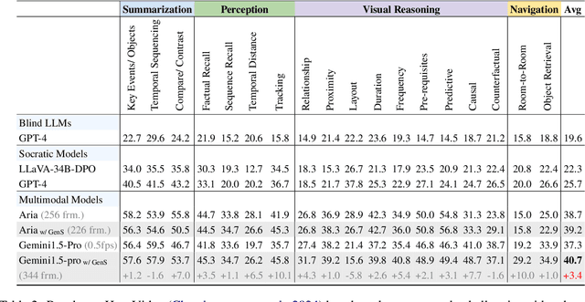 Figure 3 for Generative Frame Sampler for Long Video Understanding