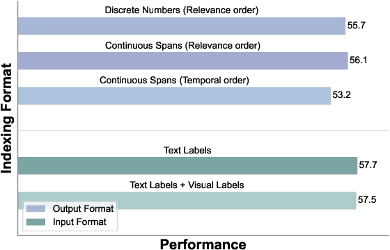 Figure 4 for Generative Frame Sampler for Long Video Understanding