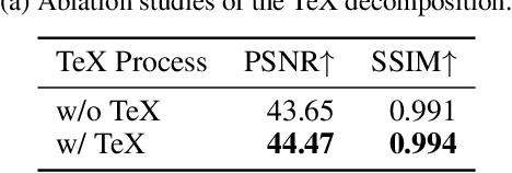 Figure 4 for PCMamba: Physics-Informed Cross-Modal State Space Model for Dual-Camera Compressive Hyperspectral Imaging