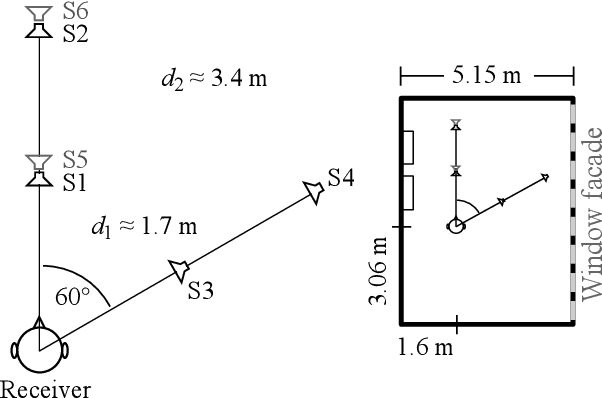 Figure 1 for On the relevance of acoustic measurements for creating realistic virtual acoustic environments