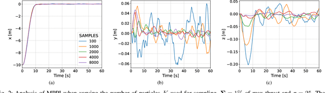 Figure 2 for Enhancing AUV Autonomy With Model Predictive Path Integral Control