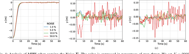 Figure 4 for Enhancing AUV Autonomy With Model Predictive Path Integral Control