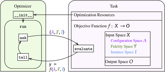 Figure 1 for carps: A Framework for Comparing N Hyperparameter Optimizers on M Benchmarks