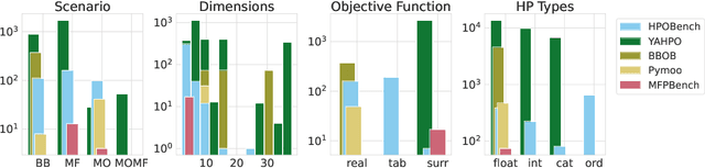 Figure 3 for carps: A Framework for Comparing N Hyperparameter Optimizers on M Benchmarks