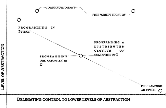 Figure 1 for Meat Meets Machine! Multiscale Competency Enables Causal Learning